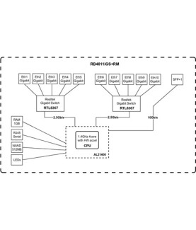 Mikrotik Wired Ethernet Router RB4011iGS+RM, Quad-core 1.4Ghz CPU, 1GB RAM, 512 MB, 1xSFP+, 1xSerial console port, PCB Temperat
