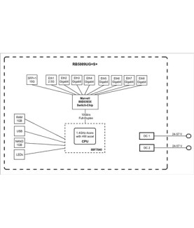 MikroTik Wired Ethernet Router RB5009UG+S+IN, Quad core 1.4 GHz CPU, 1xSFP+, 7xGigabit LAN, 1x2.5G LAN, 1xUSB, Can be powered i