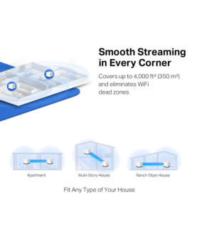 AC1900 Whole Home Mesh Wi-Fi System | Halo H50G (2-Pack) | 802.11ac | 600+1300 Mbit/s | Ethernet LAN (RJ-45) ports 3 | Mesh Sup