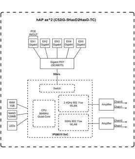 MikroTik C52iG-5HaxD2HaxD-TC - hAP ax | hAP ax | C52iG-5HaxD2HaxD-TC | 802.11ax | 1200 Mbit/s (5 GHz)/ 574 Mbit/s (2.4 GHz) Mbi