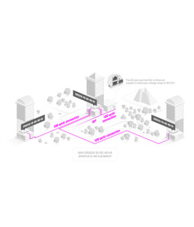 MikroTik | Cloud Router Switch | CRS310-1G-5S-4S+IN | Managed L3 | Rackmountable | Mesh Support No | MU-MiMO No | SFP ports qua