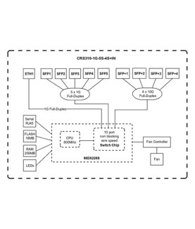 MikroTik | Cloud Router Switch | CRS310-1G-5S-4S+IN | Managed L3 | Rackmountable | Mesh Support No | MU-MiMO No | SFP ports qua