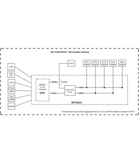 Mikrotik Wired Ethernet Router RB760iGS, hEX S, Dual Core 880MHz CPU, 256MB RAM, 16 MB (MicroSD), 5xGigabit LAN, 1xSFP, USB, IP