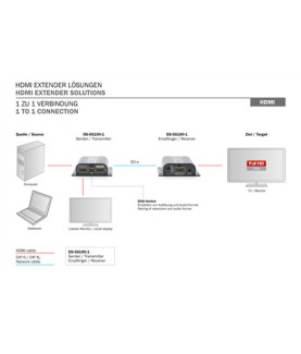 Digitus | HDMI Extender Set