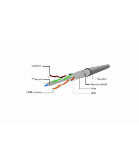 Cablexpert | CAT5e UTP Patch Cord | Gray