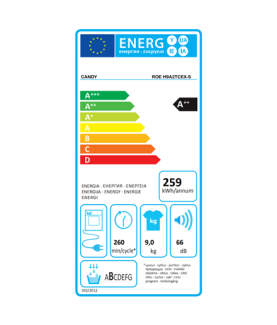 Candy | Dryer Machine | ROE H9A2TCEX-S | Energy efficiency class A++ | Front loading | 9 kg | Heat pump | Big Digit | Depth 58.